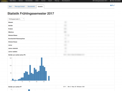 Statistik